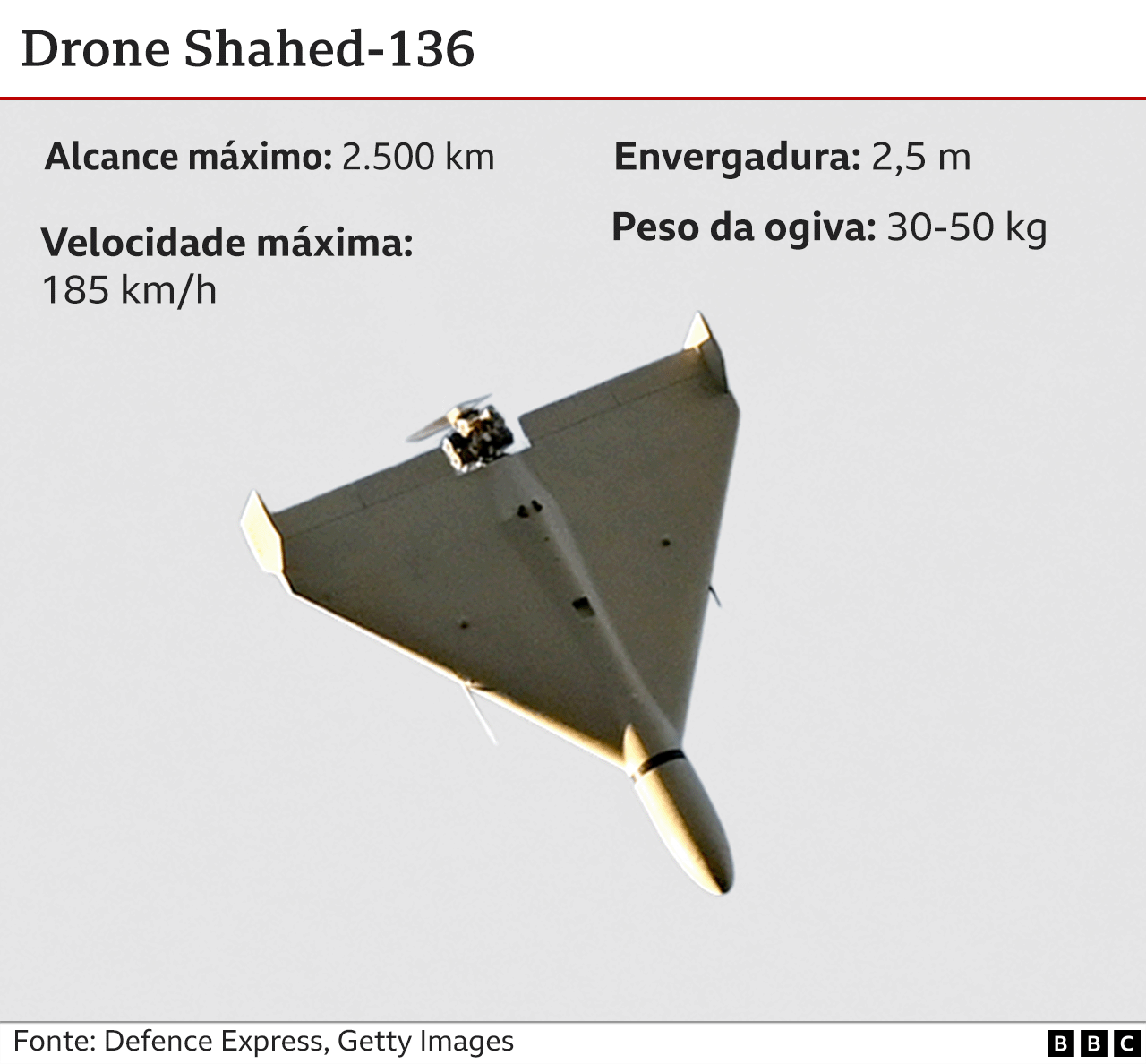 Drone attack russia